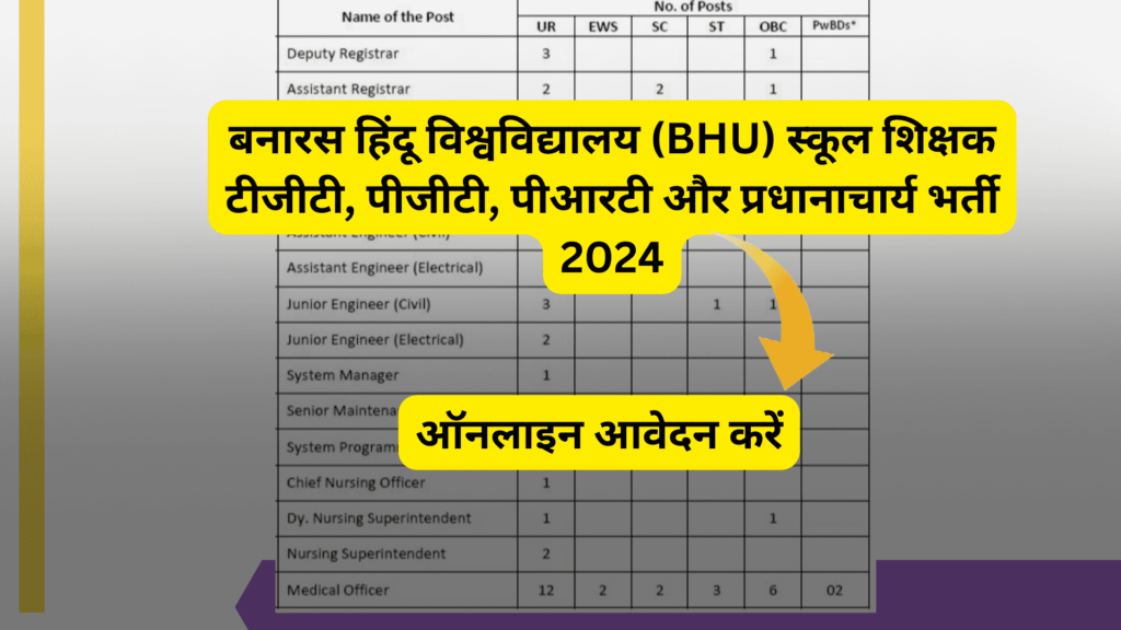 BHU School Teacher TGT, PGT, PRT and Principal Recruitment 2024