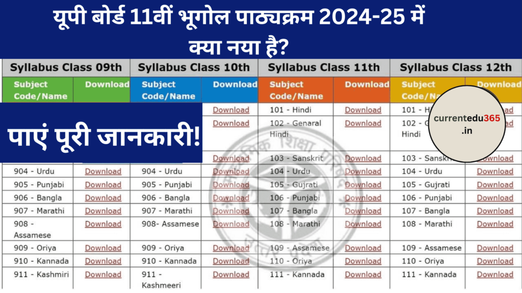 UP Board Class 11 Geography Syllabus 2024-25