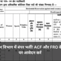 JPSC Forest Range Officer and ACF Online Form 2024