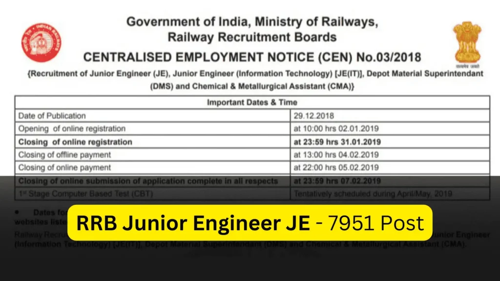 RRB Junior Engineer JE Online Form 2024