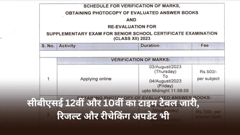 CBSE Board Class 12th Supplementary Result 2024