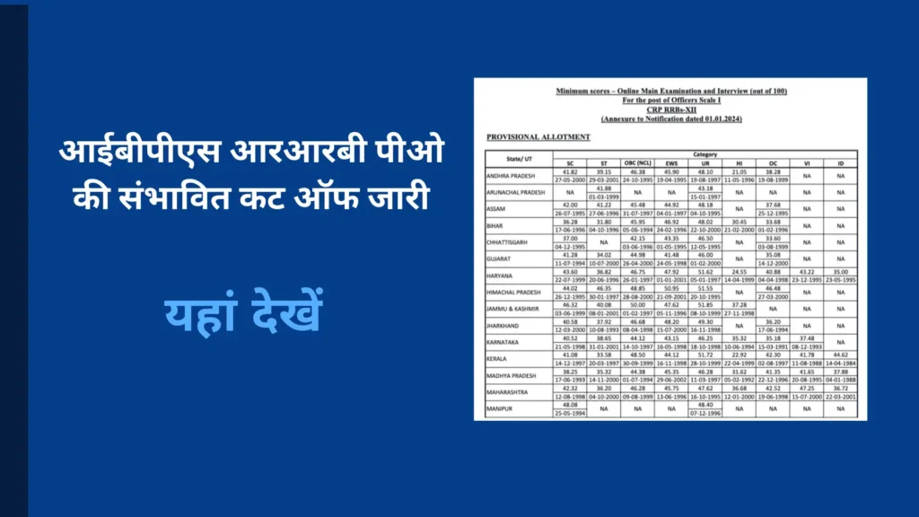 आईबीपीएस आरआरबी पीओ की संभावित कट ऑफ जारी, यहां देखें