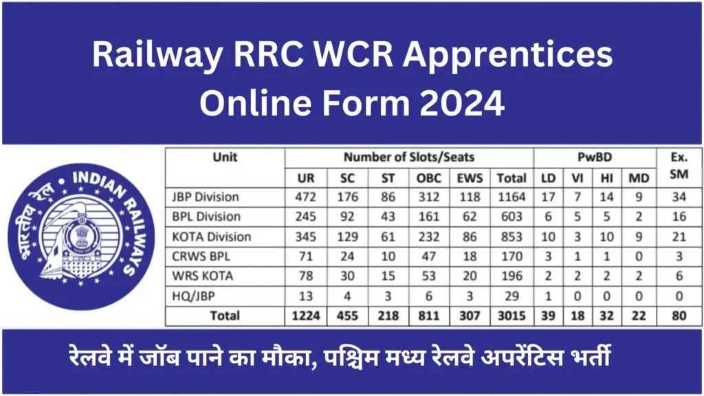 Railway RRC WCR Apprentices Online Form 2024