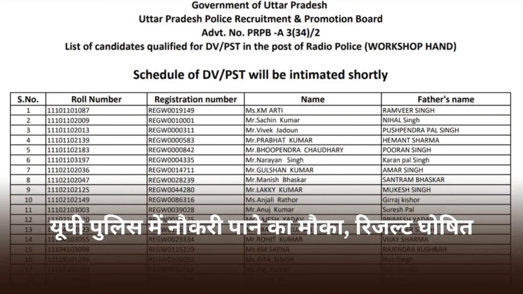 UP Police Workshop Staff 2022 Result