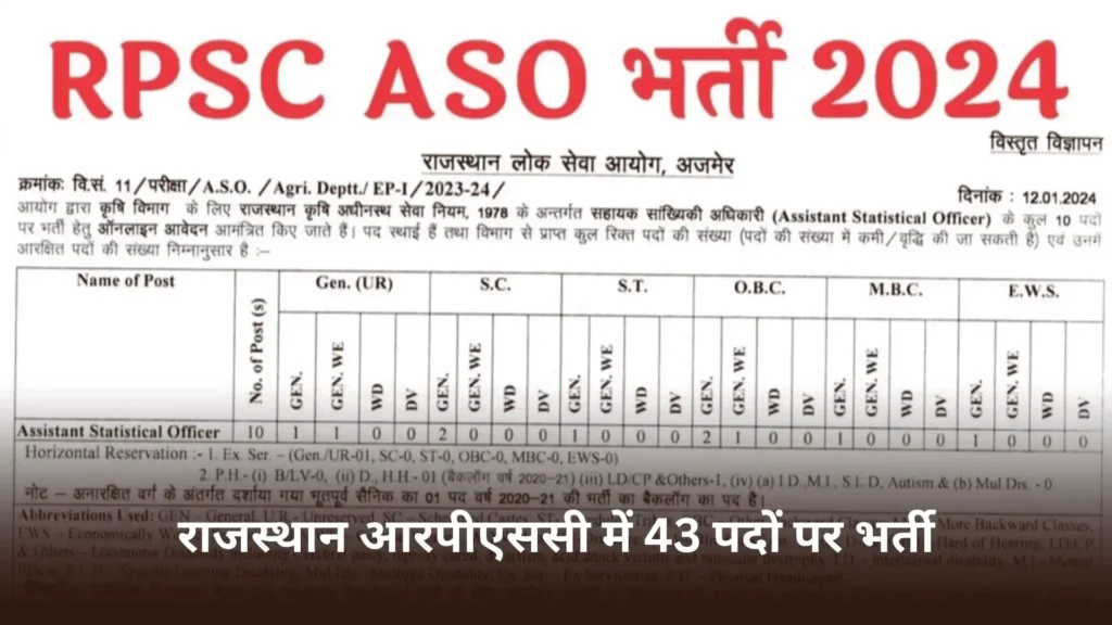 rpsc-aso-online-form-2024-link